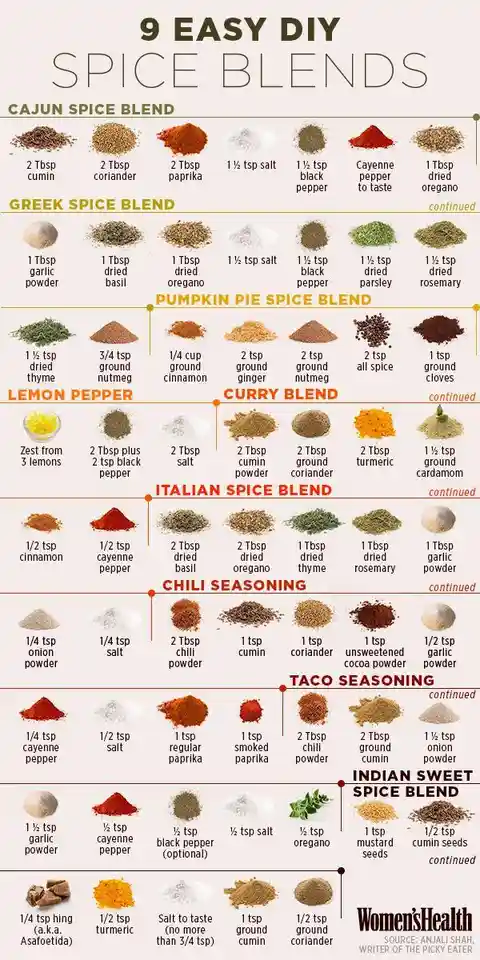 Exploring the World of Unique Spice Blends