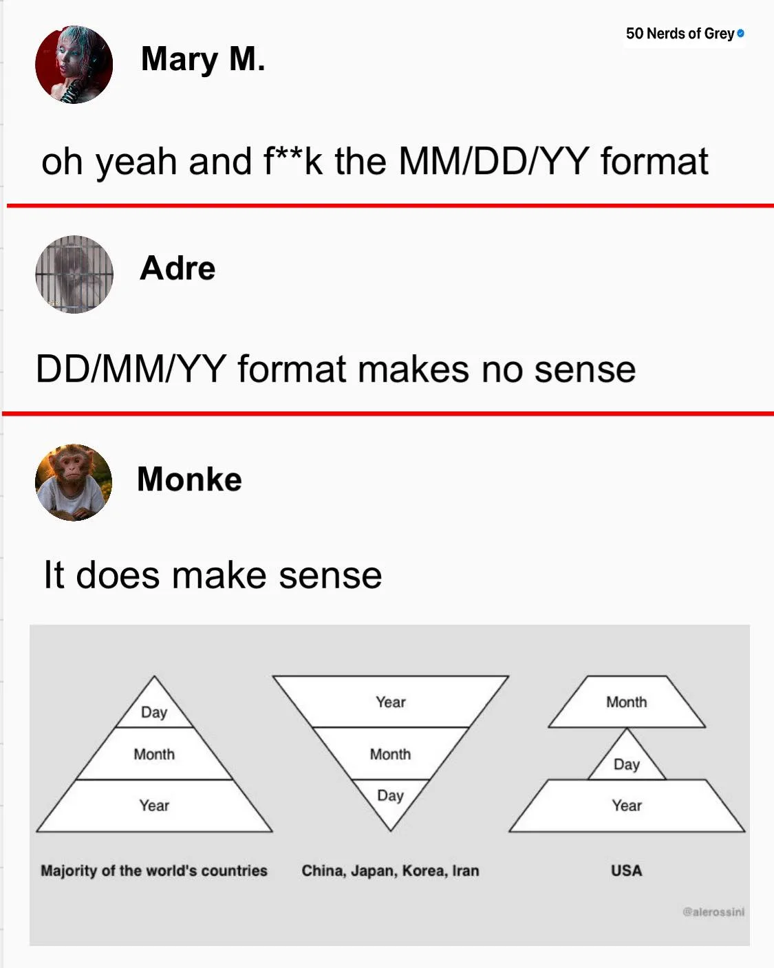 Monke's Wisdom: I Completely Agree!