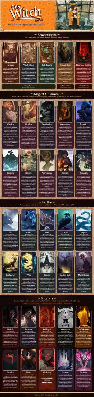 This is a character creation guide for the 'City Witch CYOA' game, showing a young witch in a greenhouse at the top. The…