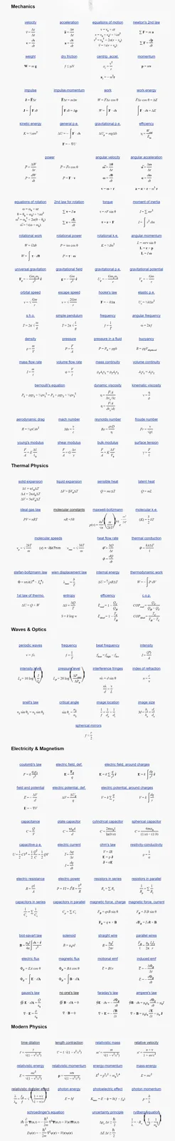 The image displays a comprehensive physics formula sheet covering Mechanics, Thermal Physics, Waves & Optics, Electricity &…