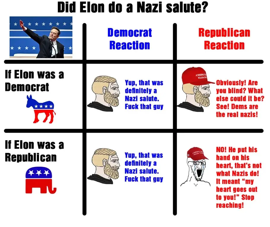 A 2x3 grid meme shows Elon Musk raising his hand in a salute. The top row contrasts 'Democrat Reaction' and 'Republican…