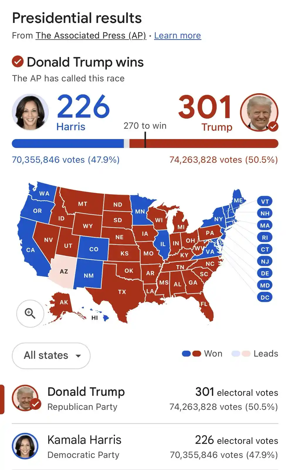 Breaking News: Nevada Backs Trump