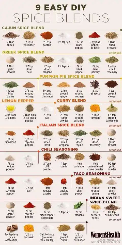 An infographic titled '9 EASY DIY SPICE BLENDS' displays nine different spice mixtures, each with small piles of ground…