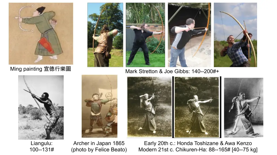 A collage of eight images showing archers from different eras and cultures, including a Ming dynasty painting, historical…