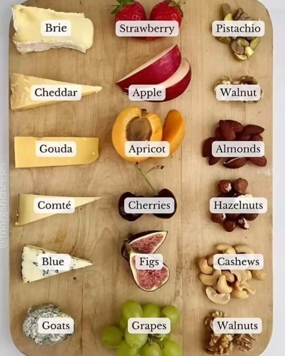 A wooden cutting board displays neatly arranged food items in three columns: cheeses (Brie, Cheddar, Gouda, Comté, Blue…