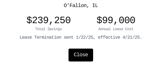 A screenshot of a lease termination confirmation screen showing a location in O'Fallon, IL, with a total savings of $239,250…