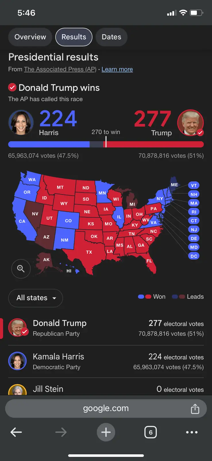 A screenshot of a mobile phone showing a news app's presidential election results from The Associated Press, declaring…