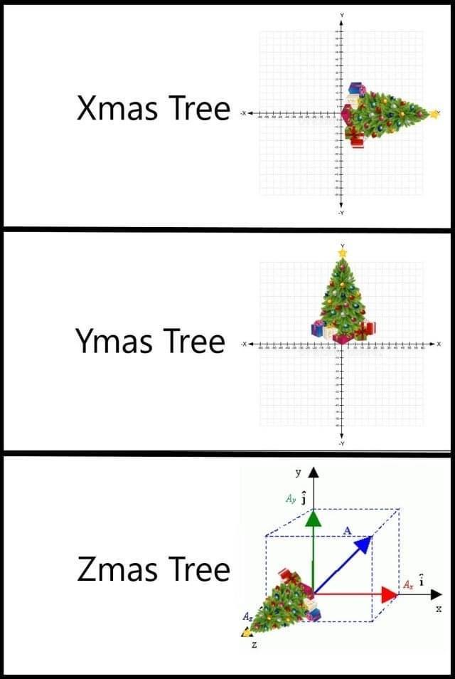 Three panels show a Christmas tree graphed on progressively more complex coordinate systems: 2D Cartesian (Xmas), 2D polar…
