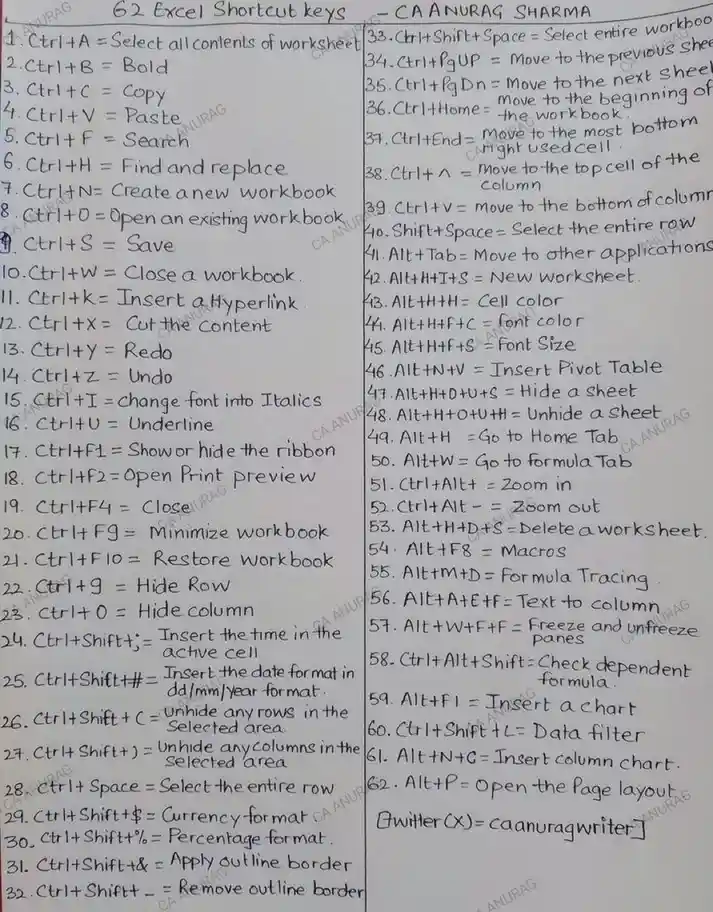 A handwritten list of 62 Excel keyboard shortcuts, numbered and organized in two columns, with the title '62 Excel Shortcut…