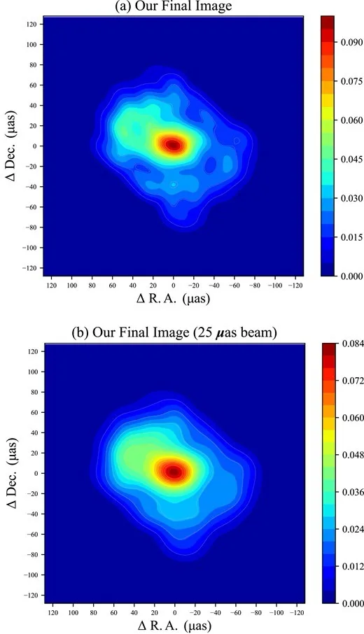 Two scientific heatmaps labeled (a) and (b) both titled 'Our Final Image', showing a bright red central peak surrounded by…