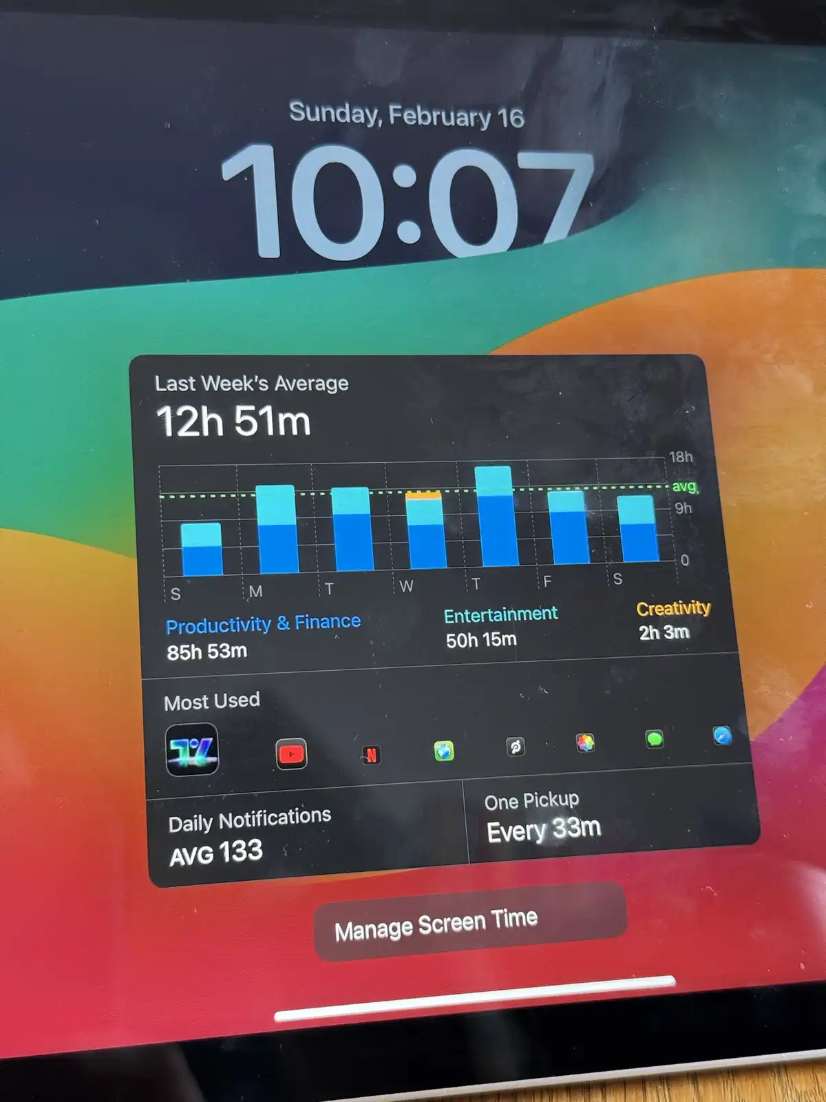 A screenshot of an iPhone's Screen Time report showing 'Last Week's Average 12h 51m' with a bar chart of daily usage broken…