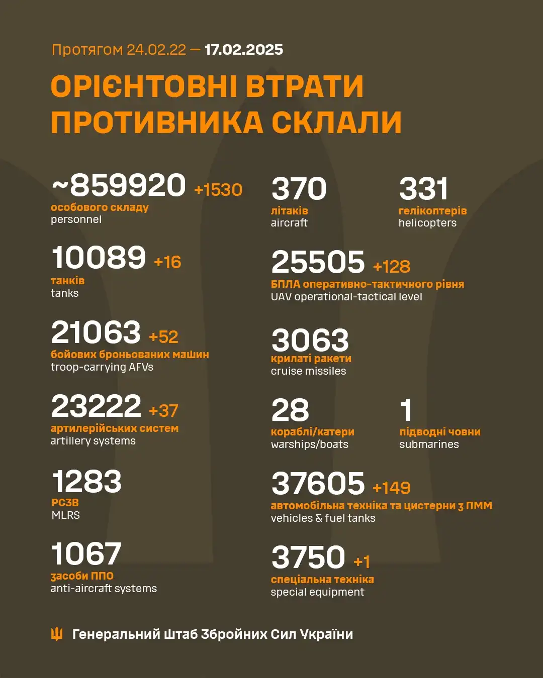 An infographic from the General Staff of the Ukrainian Armed Forces detailing estimated enemy losses from February 24, 2022…
