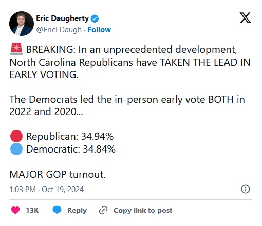 A screenshot of a tweet by Eric Daugherty showing a 'BREAKING' headline claiming North Carolina Republicans have taken the…