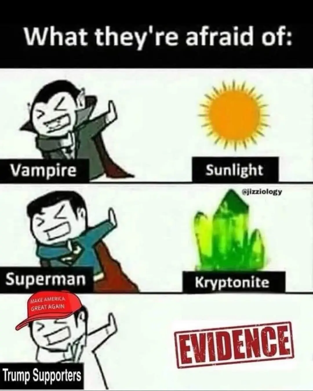 The image displays a three-panel meme format showing cartoon characters with their feared elements: a vampire next to a sun…