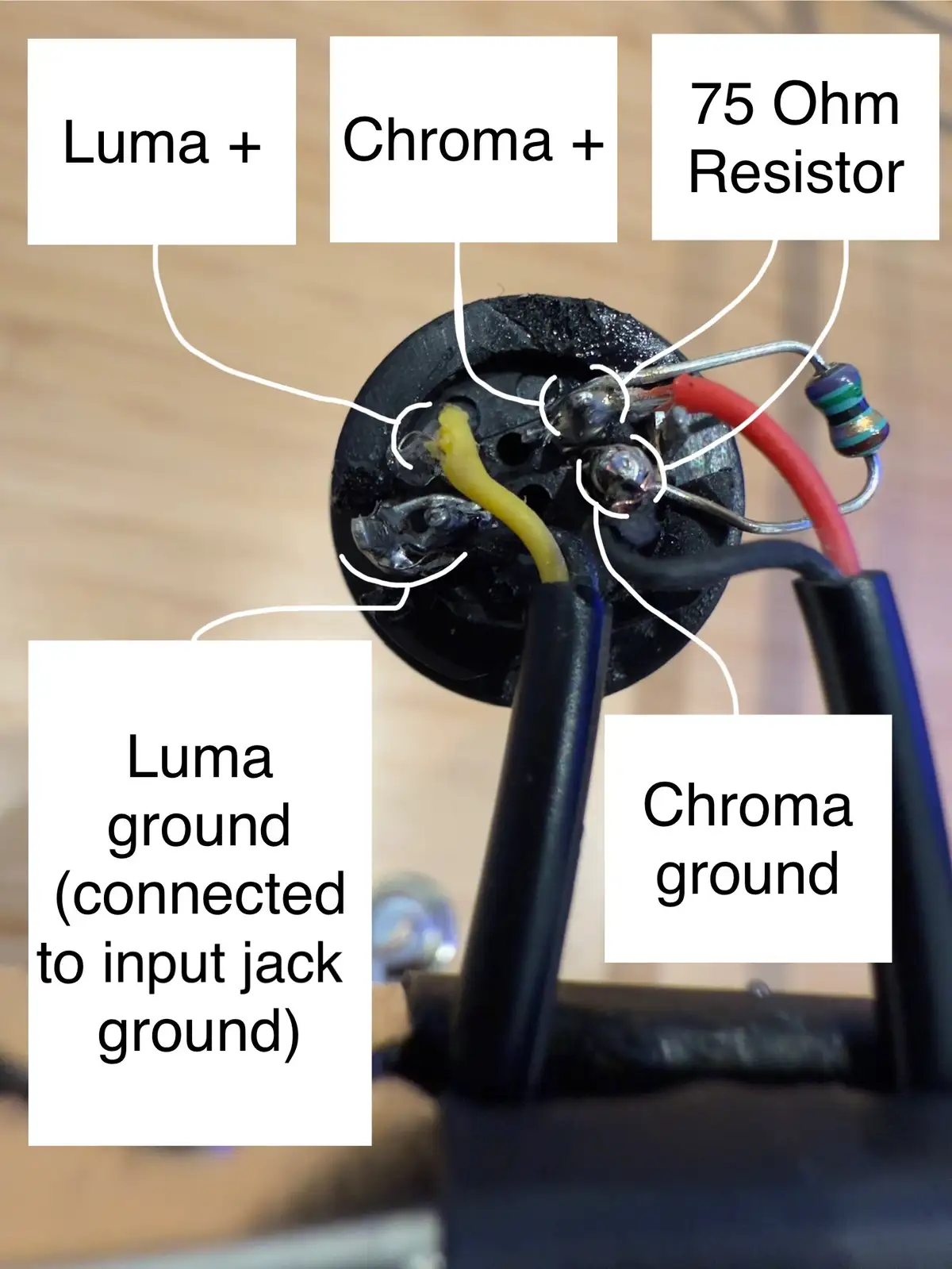 A close-up photo of a modified audio jack with wires soldered to its terminals, labeled with technical terms: 'Luma +'…