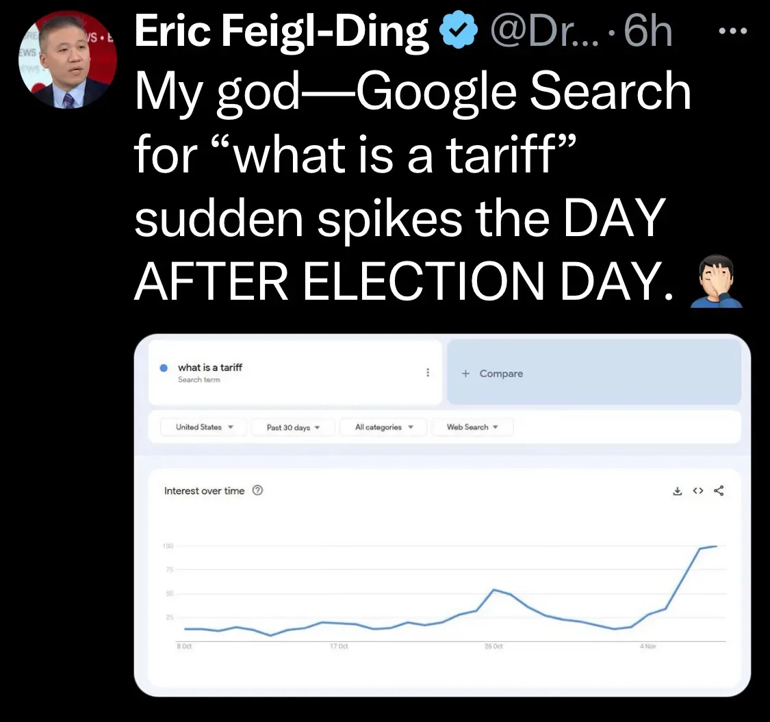 A screenshot of a tweet by Eric Feigl-Ding showing a Google Trends graph for the search term 'what is a tariff'. The graph…