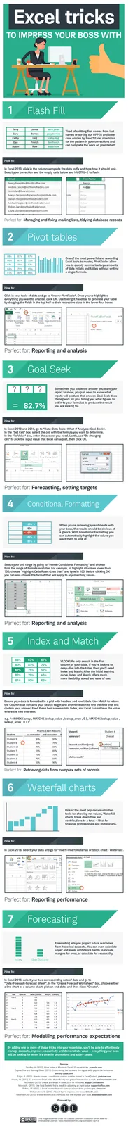 An infographic titled 'Excel tricks TO IMPRESS YOUR BOSS WITH' lists seven advanced Excel features: Flash Fill, Pivot…