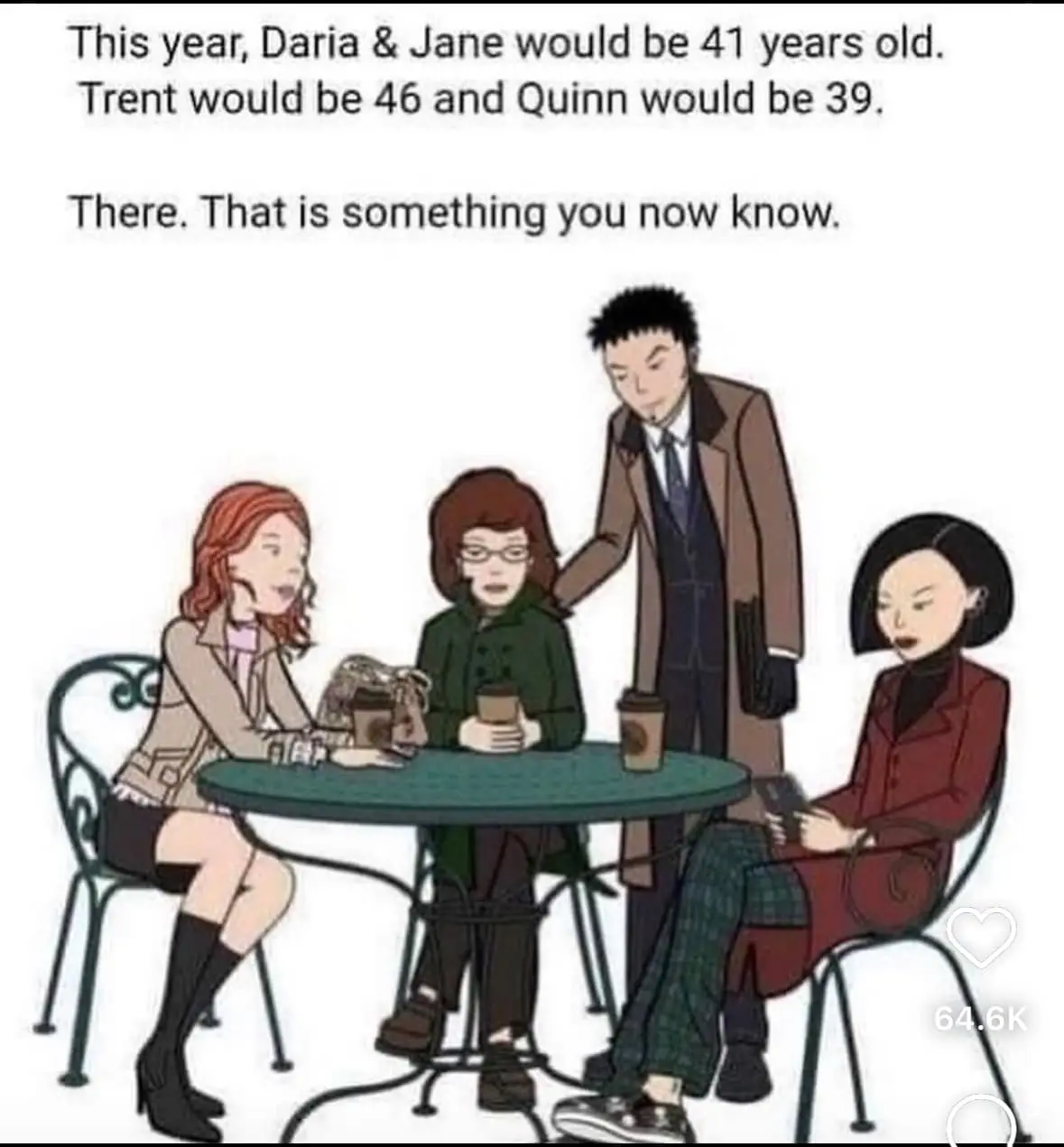 An image of four animated characters from the show 'Daria' sitting around a green cafe table with coffee cups. The text at…
