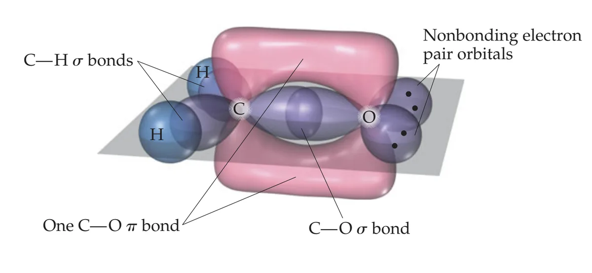 A scientific diagram showing molecular orbitals of an alcohol molecule, with labels pointing to C-H sigma bonds, a C-O pi…
