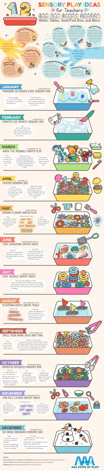 An infographic titled '12 Sensory Play Ideas for Teachers One for Every Month!' lists monthly sensory activities like…