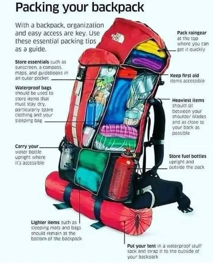 An infographic titled 'Packing your backpack' shows a red hiking backpack with its contents visibly organized and labeled…