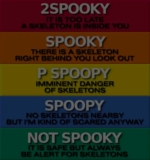 The image displays a vertical bar chart with five colored horizontal bars, each labeled with a spooky level from '2SPOOKY'…