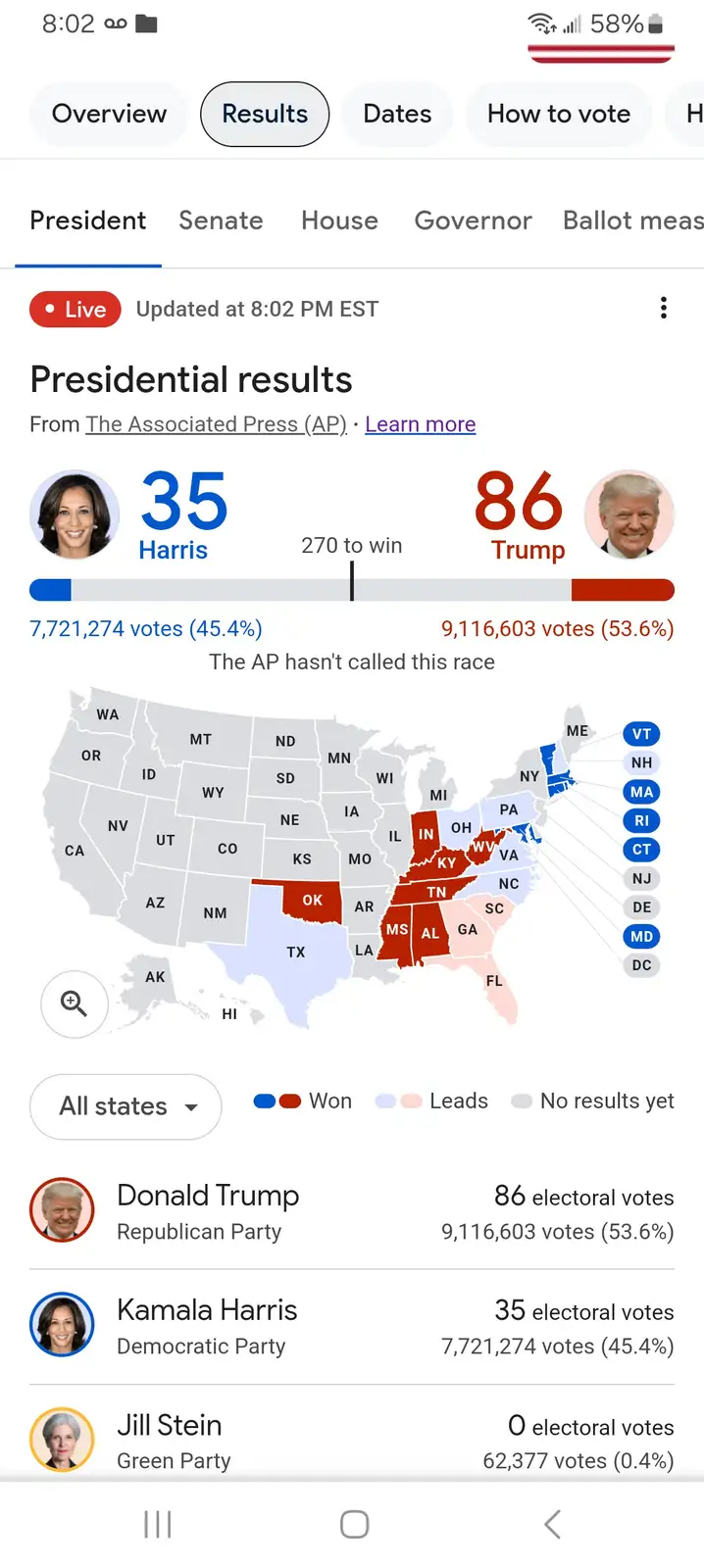 A screenshot of a live U.S. presidential election results page from The Associated Press, showing Donald Trump with 86…