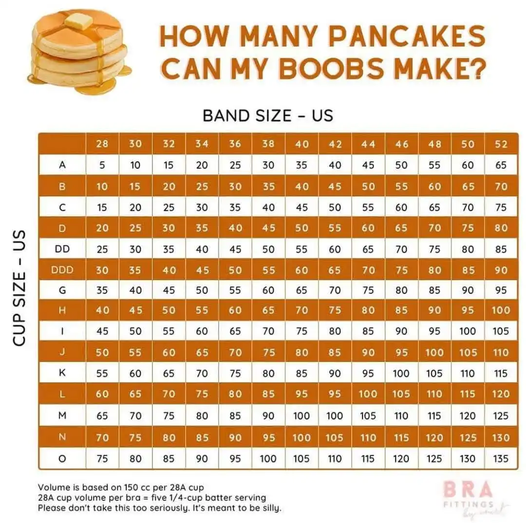 An image displays a bra size chart with columns for band sizes (28 to 52) and rows for cup sizes (A to O). Each cell…