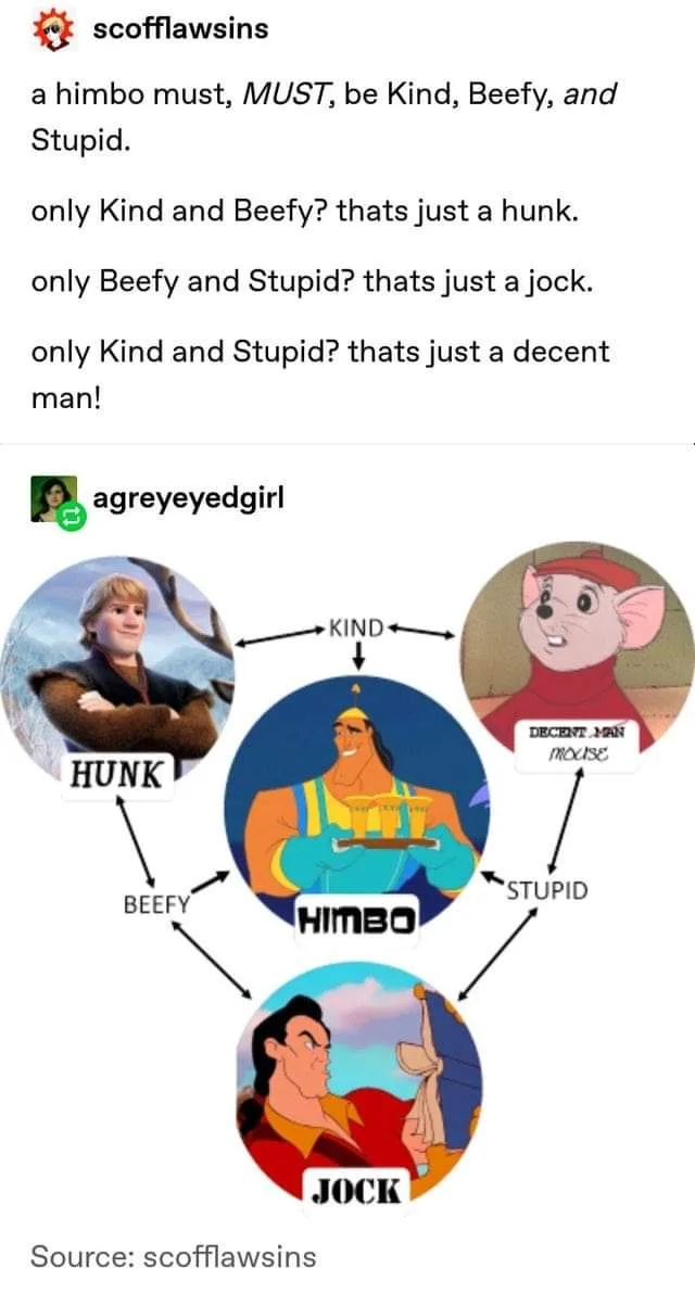 A diagram shows four animated characters labeled 'Hunk' (Elsa's love interest from Frozen), 'Himbo' (Aladdin's Genie)…