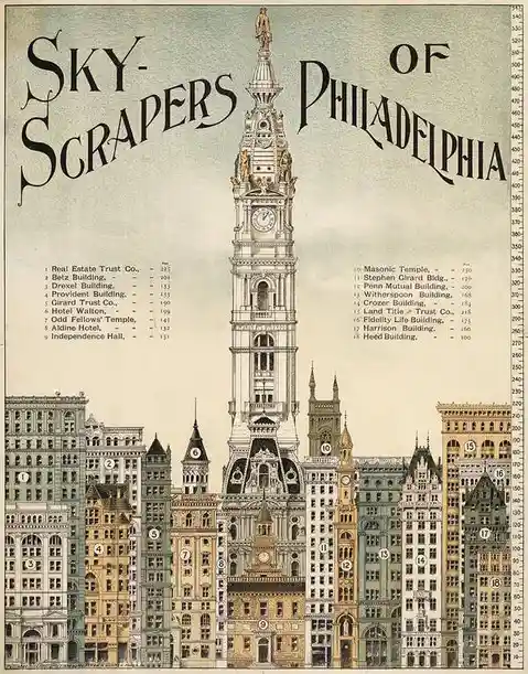 An illustrated vintage map titled 'SKYSCRAPERS OF PHILADELPHIA' shows a detailed skyline with numbered buildings, including…
