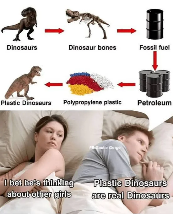 The image shows a top panel with a flowchart: 'Dinosaurs' turn into 'Dinosaur bones' which become 'Fossil fuel', which then…