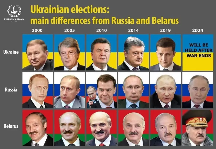 A chart comparing Ukrainian, Russian, and Belarusian presidents from 2000 to 2024, with each row showing portraits against…