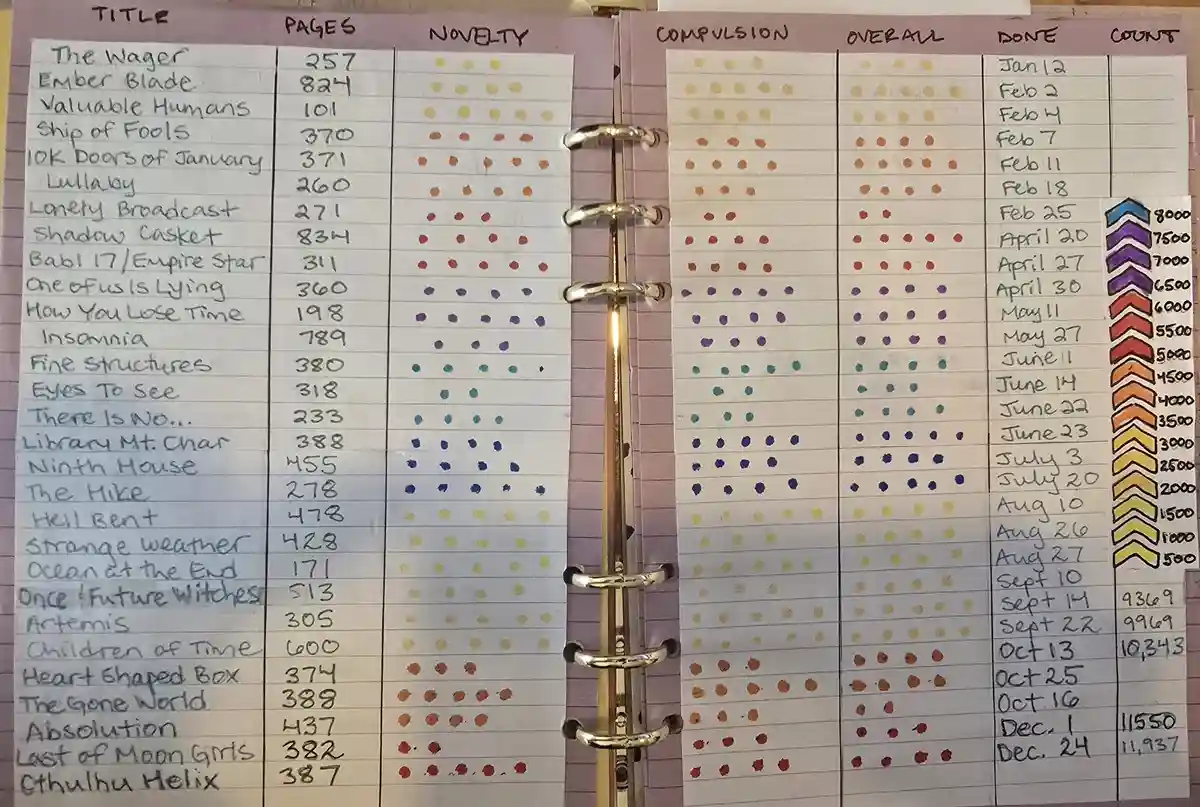 My 2024 Reading Journey: Building a Book Collection