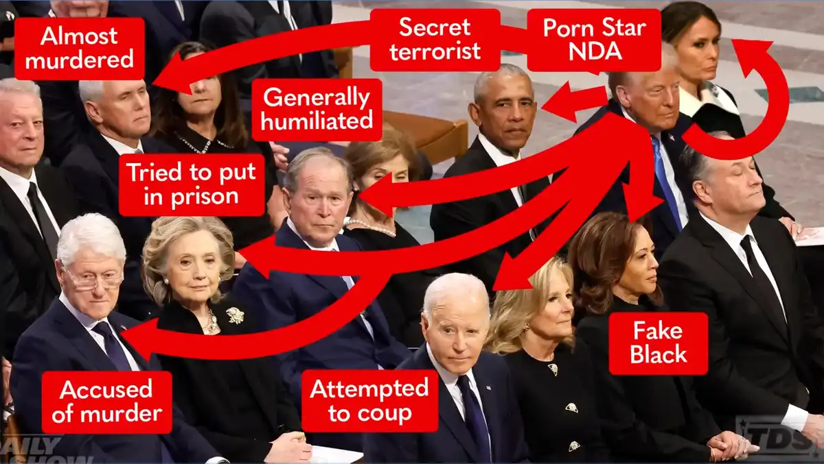 A photo of several U.S. presidents and first ladies seated together, overlaid with red boxes and arrows pointing to each…
