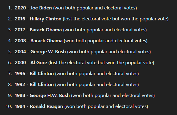 Imagine a world where every vote truly matters without the electoral college.