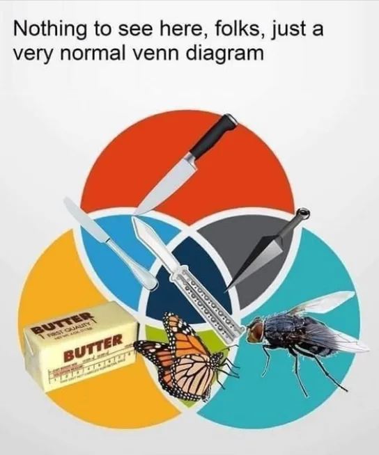 A venn diagram with three overlapping circles: one contains a butter stick, one a monarch butterfly, and one a fly. Each…