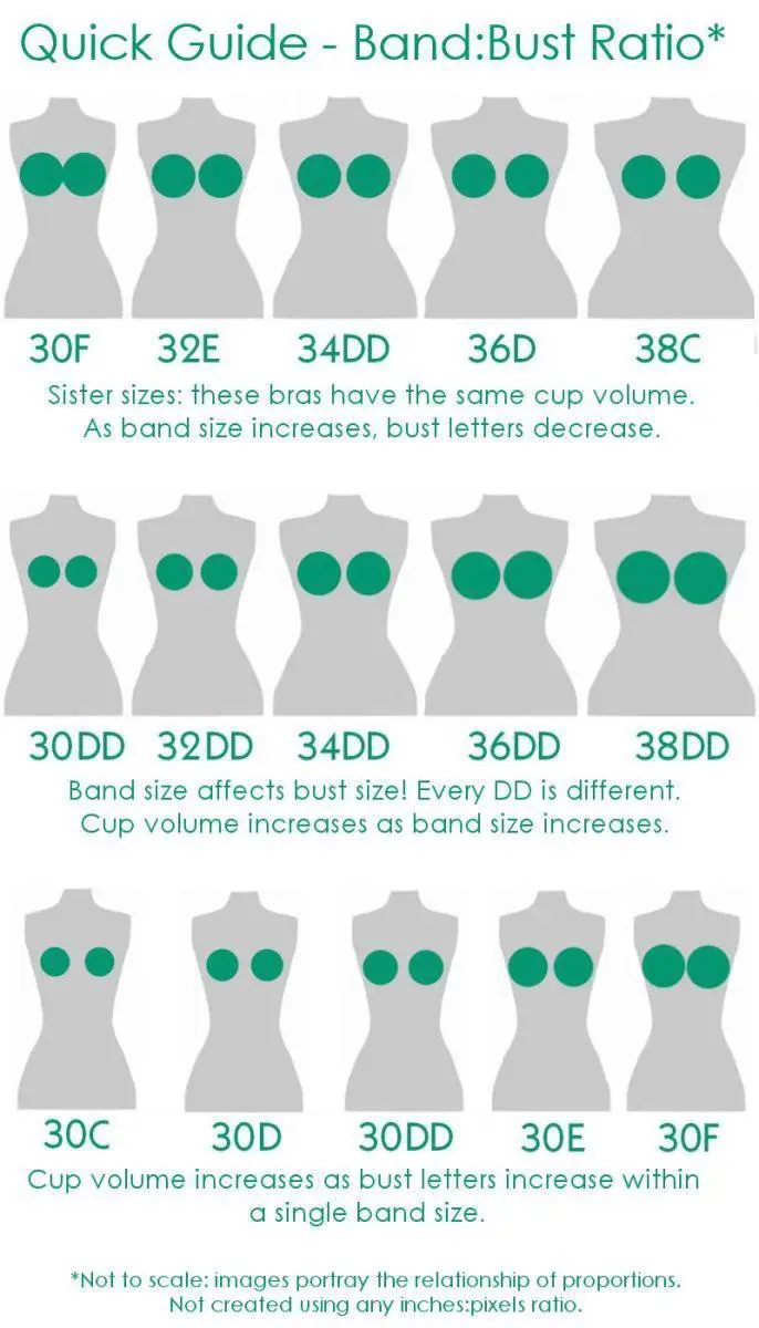 An infographic titled 'Quick Guide - Band:Bust Ratio*' shows five rows of gray mannequin torsos with green circles…
