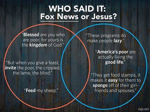 A Venn diagram on a dark wood background compares quotes attributed to 'Jesus' (in red circle) and 'Fox News' (in blue…