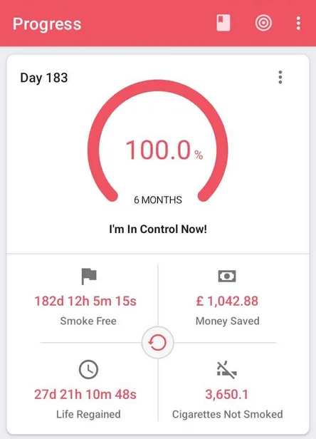 A screenshot of a mobile app tracking smoking cessation progress shows a 100% completion circle for 6 months on day 183…