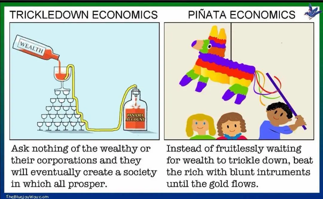 The image is split into two panels. The left panel, titled 'TRICKLEDOWN ECONOMICS,' shows a bottle labeled 'WEALTH' pouring…