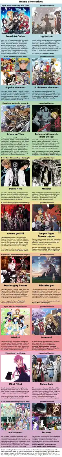 A vertical infographic titled 'Anime alternatives' offers a series of recommendations for anime viewers based on their…