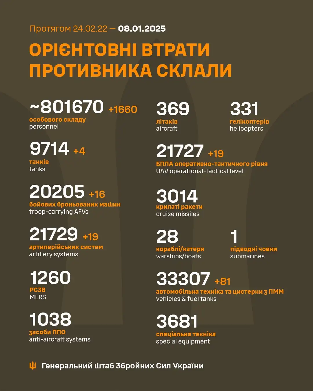 An infographic from the General Staff of the Ukrainian Armed Forces detailing estimated enemy losses from February 24, 2022…