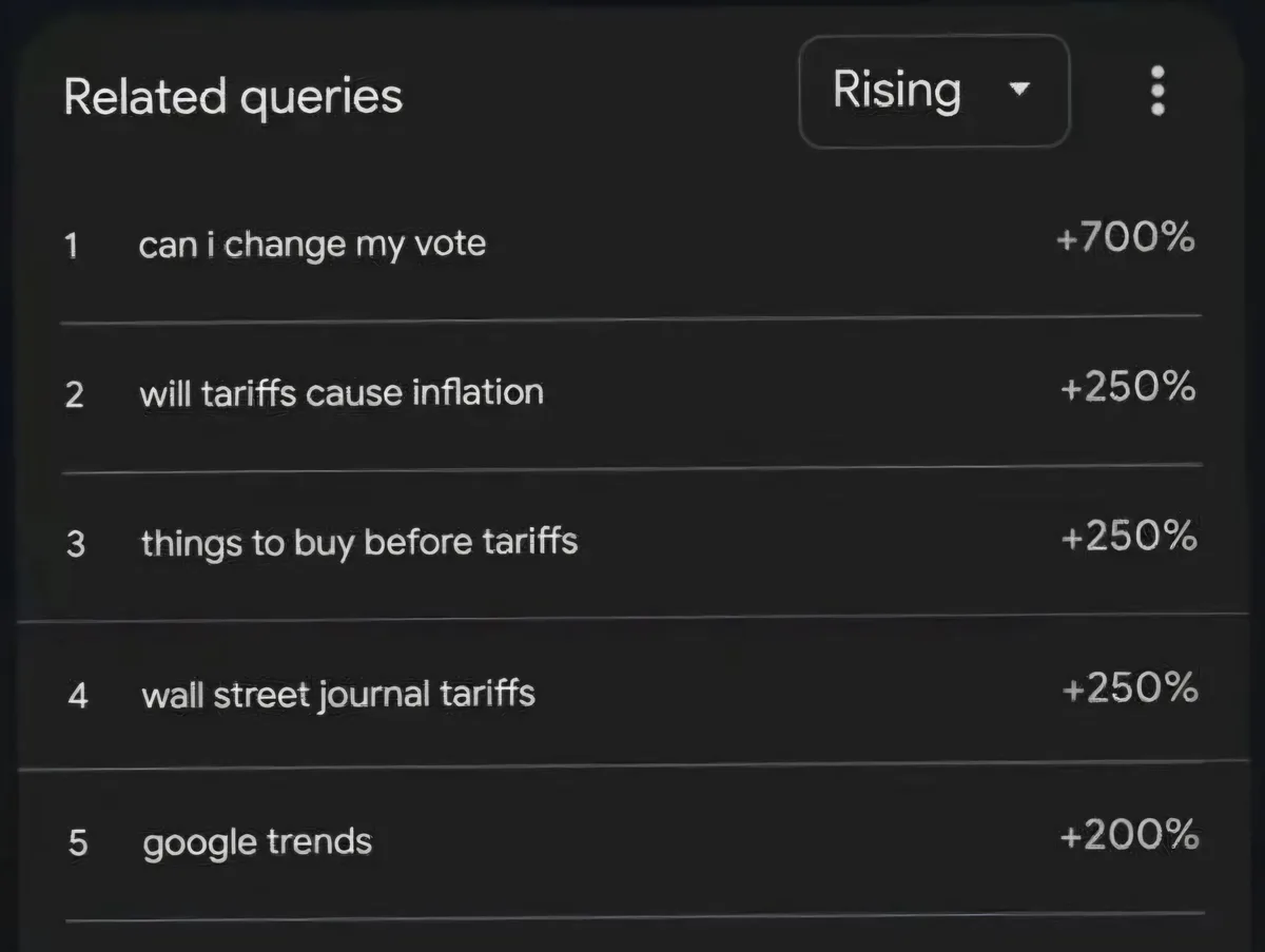 A screenshot of a Google Trends 'Related queries' list under 'Rising' shows 'can i change my vote' at #1 with a +700%…