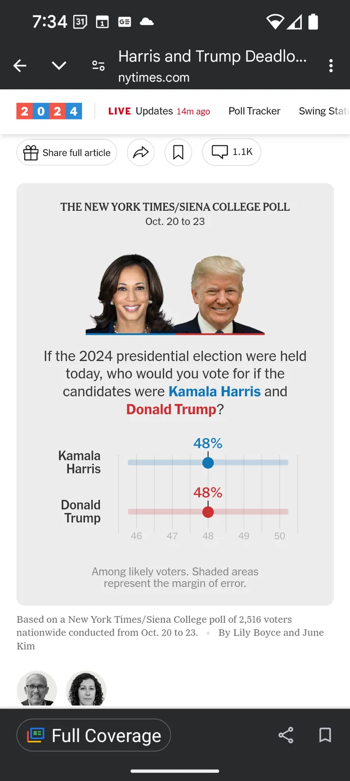 A screenshot of a New York Times/Siena College poll graphic from October 2024 showing Kamala Harris and Donald Trump tied at…