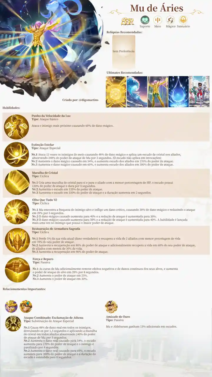 A detailed character sheet for 'Mu de Áries' from a game, featuring his artwork, stats, abilities, recommended relics and…