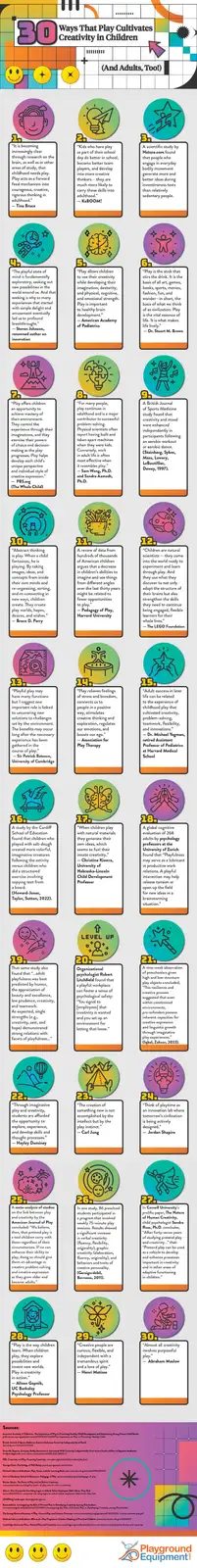 An infographic titled '30 Ways That Play Cultivates Creativity in Children (And Adults, Too!)' lists numbered points, each…