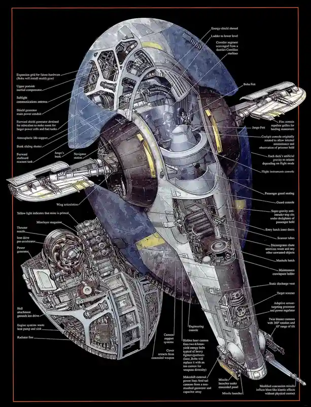 A detailed cutaway diagram of a spaceship, likely from Star Wars, showing internal components and systems with labels. The…