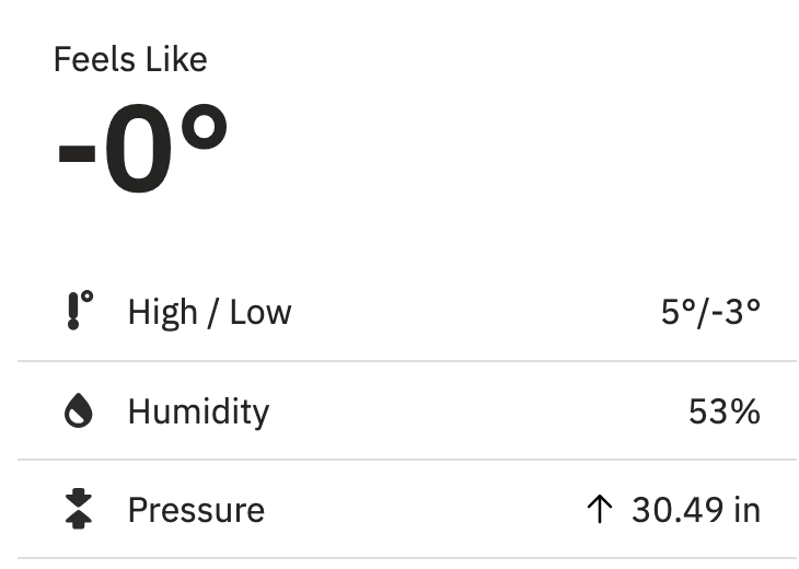 A weather app screenshot showing 'Feels Like -0°' with high/low of 5°/-3°, 53% humidity, and rising pressure at 30.49 in…