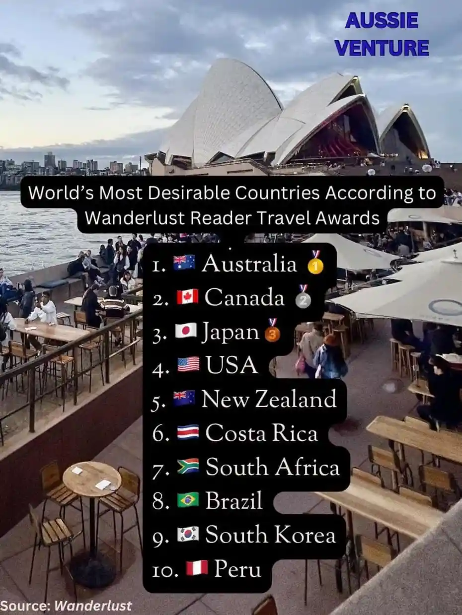 An image of the Sydney Opera House with outdoor cafe seating in the foreground. A black text box overlays the image, listing…