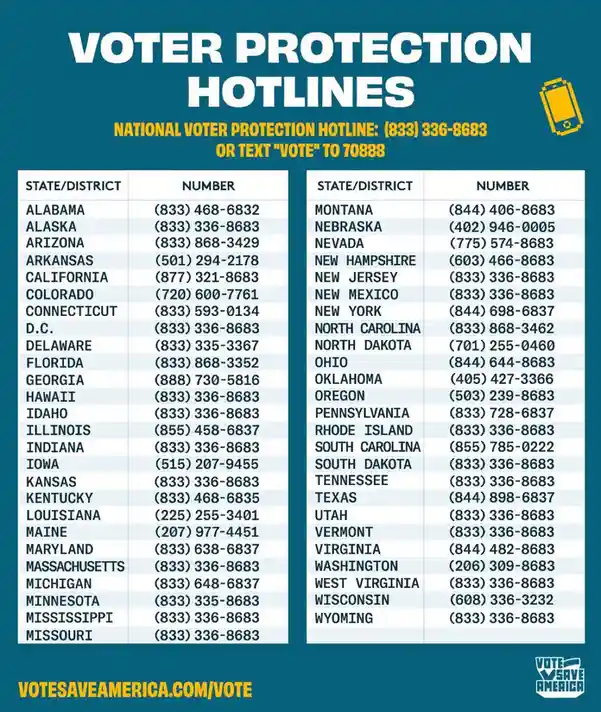 An infographic titled 'VOTER PROTECTION HOTLINES' lists phone numbers for voter assistance by U.S. state and district, with…